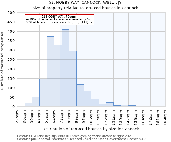 52, HOBBY WAY, CANNOCK, WS11 7JY: Size of property relative to terraced houses houses in Cannock