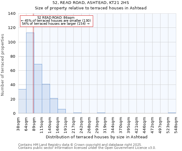 52, READ ROAD, ASHTEAD, KT21 2HS: Size of property relative to terraced houses houses in Ashtead