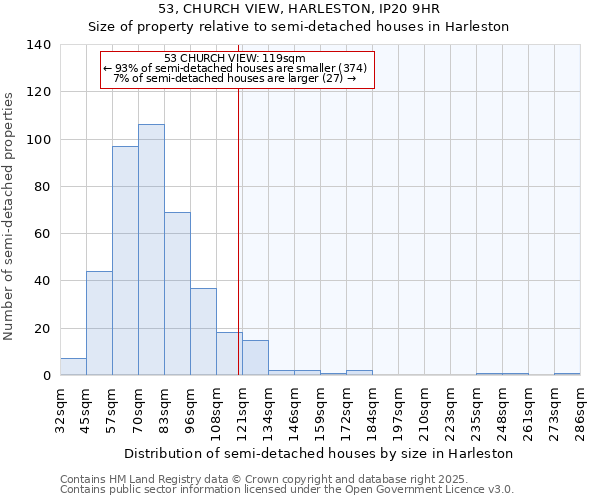 53, CHURCH VIEW, HARLESTON, IP20 9HR: Size of property relative to semi-detached houses houses in Harleston