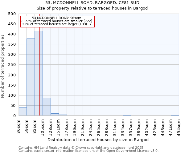 53, MCDONNELL ROAD, BARGOED, CF81 8UD: Size of property relative to terraced houses houses in Bargod