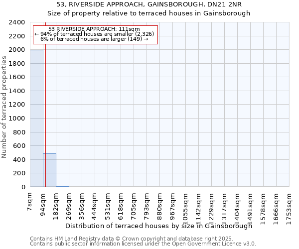 53, RIVERSIDE APPROACH, GAINSBOROUGH, DN21 2NR: Size of property relative to terraced houses houses in Gainsborough