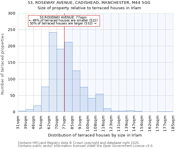 53, ROSEWAY AVENUE, CADISHEAD, MANCHESTER, M44 5GG: Size of property relative to terraced houses houses in Irlam