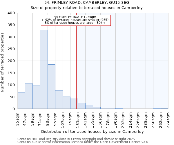 54, FRIMLEY ROAD, CAMBERLEY, GU15 3EG: Size of property relative to terraced houses houses in Camberley