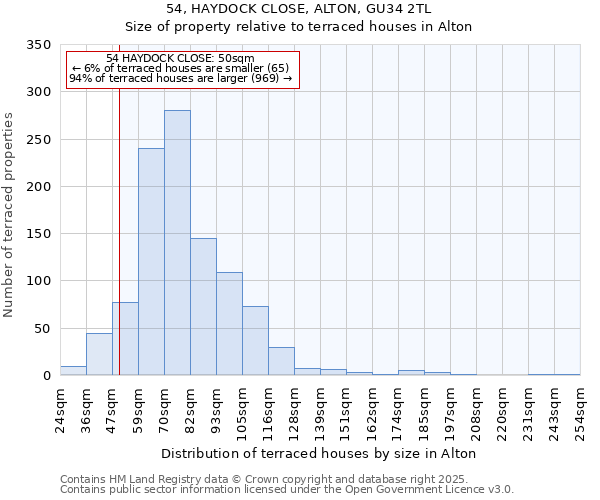 54, HAYDOCK CLOSE, ALTON, GU34 2TL: Size of property relative to terraced houses houses in Alton