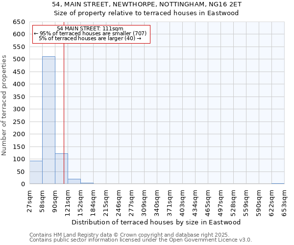 54, MAIN STREET, NEWTHORPE, NOTTINGHAM, NG16 2ET: Size of property relative to terraced houses houses in Eastwood