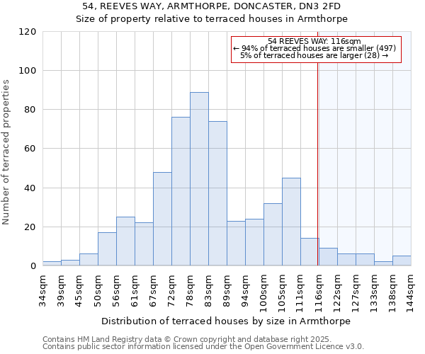 54, REEVES WAY, ARMTHORPE, DONCASTER, DN3 2FD: Size of property relative to terraced houses houses in Armthorpe