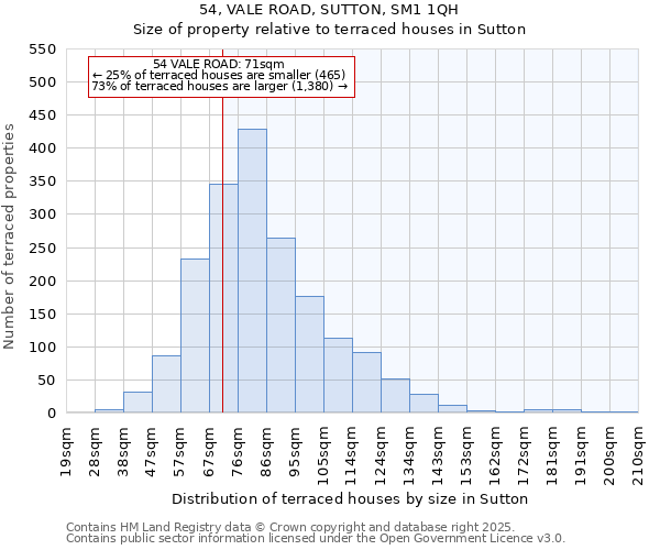 54, VALE ROAD, SUTTON, SM1 1QH: Size of property relative to terraced houses houses in Sutton