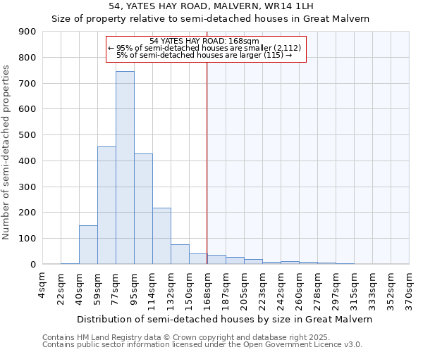 54, YATES HAY ROAD, MALVERN, WR14 1LH: Size of property relative to semi-detached houses houses in Great Malvern