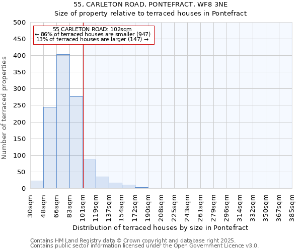 55, CARLETON ROAD, PONTEFRACT, WF8 3NE: Size of property relative to terraced houses houses in Pontefract