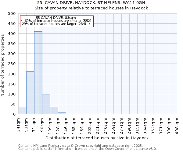 55, CAVAN DRIVE, HAYDOCK, ST HELENS, WA11 0GN: Size of property relative to terraced houses houses in Haydock