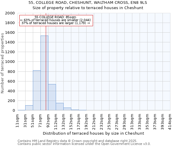 55, COLLEGE ROAD, CHESHUNT, WALTHAM CROSS, EN8 9LS: Size of property relative to terraced houses houses in Cheshunt
