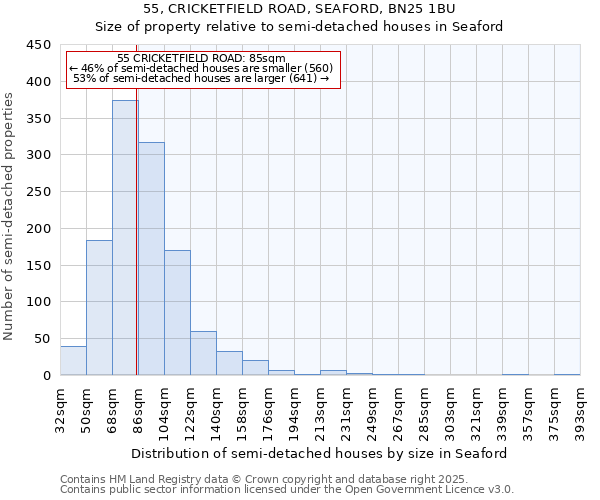 55, CRICKETFIELD ROAD, SEAFORD, BN25 1BU: Size of property relative to semi-detached houses houses in Seaford