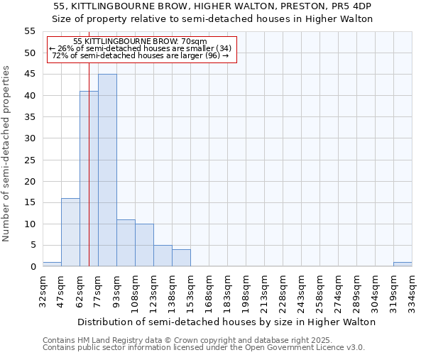 55, KITTLINGBOURNE BROW, HIGHER WALTON, PRESTON, PR5 4DP: Size of property relative to semi-detached houses houses in Higher Walton