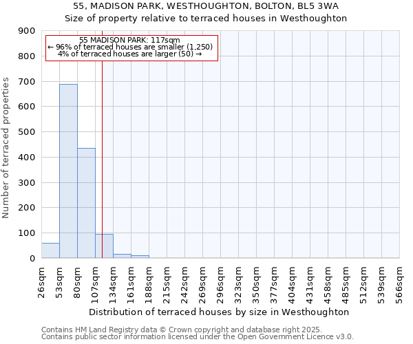 55, MADISON PARK, WESTHOUGHTON, BOLTON, BL5 3WA: Size of property relative to terraced houses houses in Westhoughton