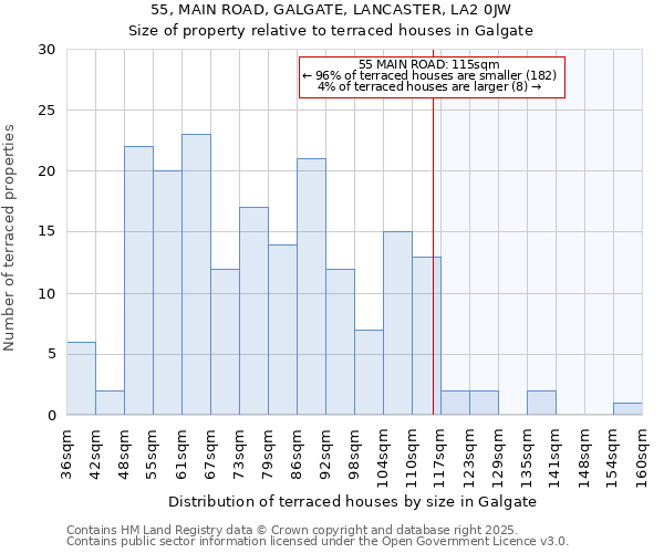 55, MAIN ROAD, GALGATE, LANCASTER, LA2 0JW: Size of property relative to terraced houses houses in Galgate