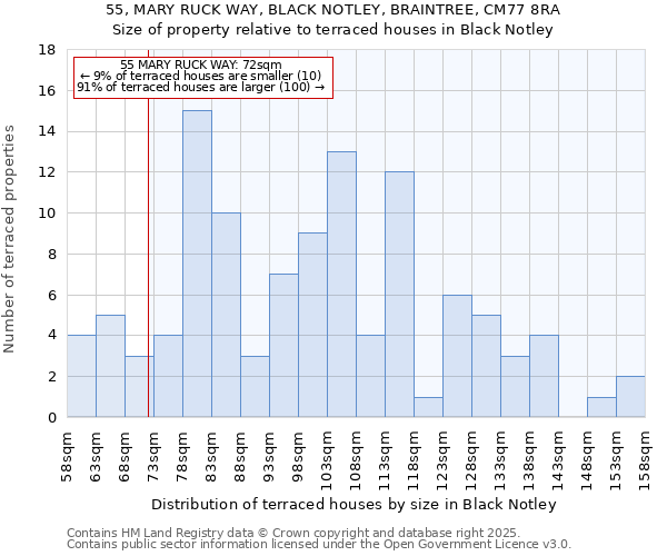 55, MARY RUCK WAY, BLACK NOTLEY, BRAINTREE, CM77 8RA: Size of property relative to terraced houses houses in Black Notley