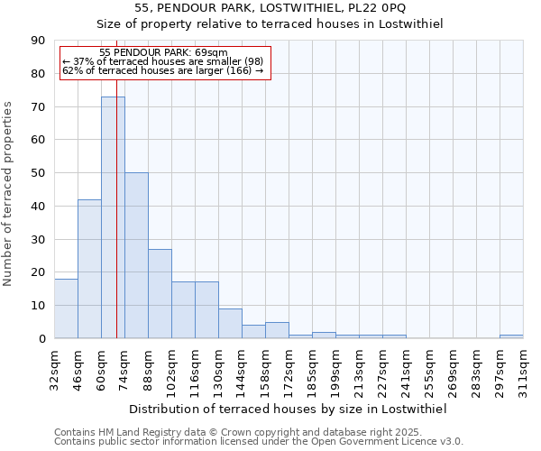 55, PENDOUR PARK, LOSTWITHIEL, PL22 0PQ: Size of property relative to terraced houses houses in Lostwithiel