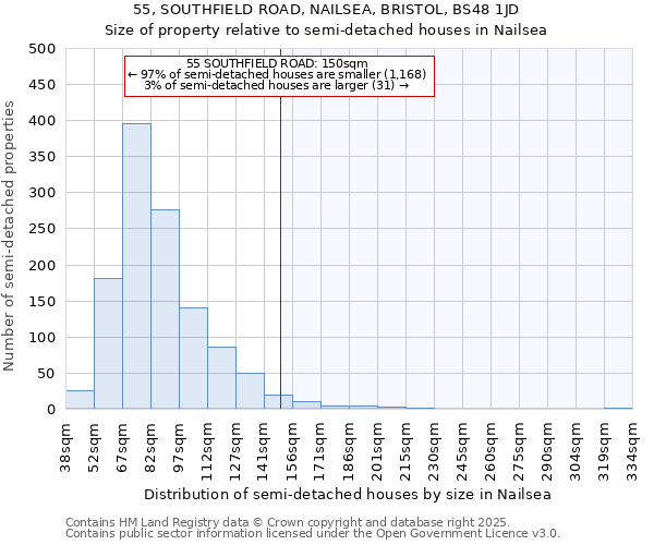 55, SOUTHFIELD ROAD, NAILSEA, BRISTOL, BS48 1JD: Size of property relative to semi-detached houses houses in Nailsea