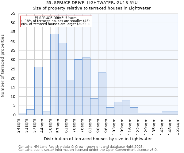 55, SPRUCE DRIVE, LIGHTWATER, GU18 5YU: Size of property relative to terraced houses houses in Lightwater