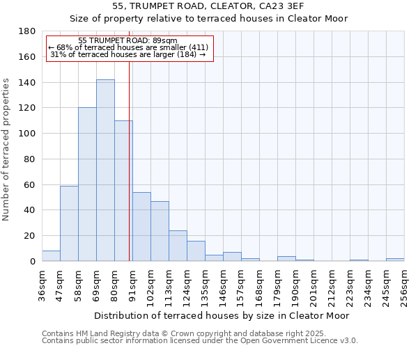 55, TRUMPET ROAD, CLEATOR, CA23 3EF: Size of property relative to terraced houses houses in Cleator Moor