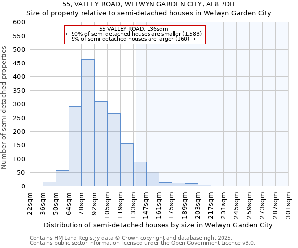 55, VALLEY ROAD, WELWYN GARDEN CITY, AL8 7DH: Size of property relative to semi-detached houses houses in Welwyn Garden City