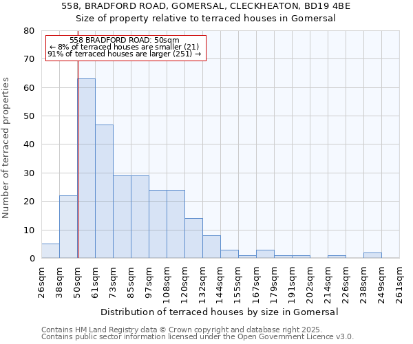 558, BRADFORD ROAD, GOMERSAL, CLECKHEATON, BD19 4BE: Size of property relative to terraced houses houses in Gomersal