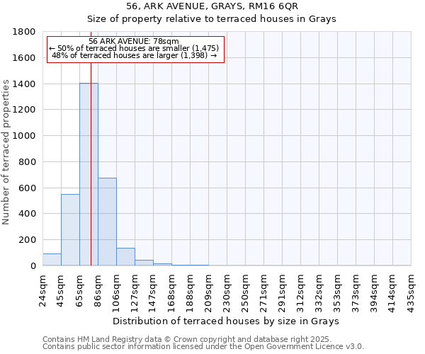 56, ARK AVENUE, GRAYS, RM16 6QR: Size of property relative to terraced houses houses in Grays