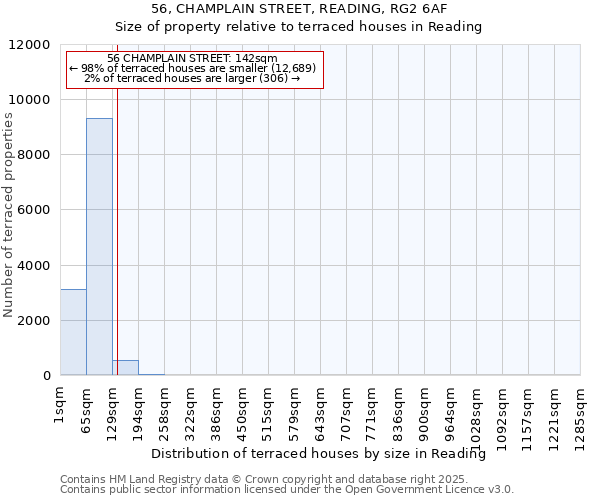 56, CHAMPLAIN STREET, READING, RG2 6AF: Size of property relative to terraced houses houses in Reading