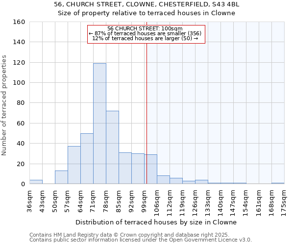 56, CHURCH STREET, CLOWNE, CHESTERFIELD, S43 4BL: Size of property relative to terraced houses houses in Clowne