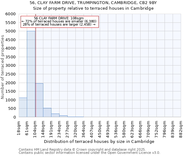56, CLAY FARM DRIVE, TRUMPINGTON, CAMBRIDGE, CB2 9BY: Size of property relative to terraced houses houses in Cambridge