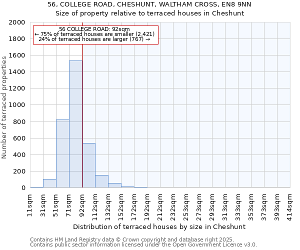 56, COLLEGE ROAD, CHESHUNT, WALTHAM CROSS, EN8 9NN: Size of property relative to terraced houses houses in Cheshunt