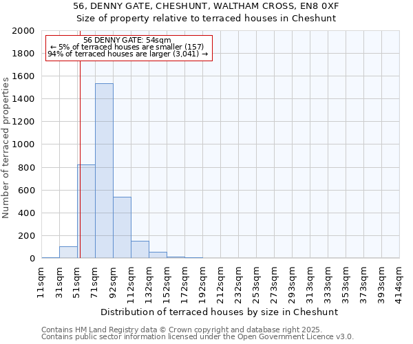 56, DENNY GATE, CHESHUNT, WALTHAM CROSS, EN8 0XF: Size of property relative to terraced houses houses in Cheshunt