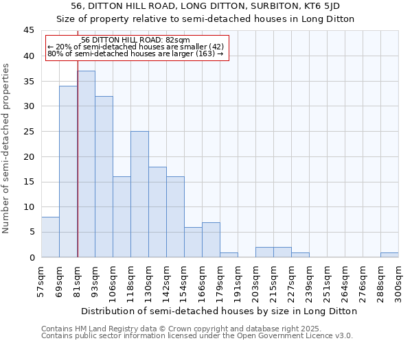 56, DITTON HILL ROAD, LONG DITTON, SURBITON, KT6 5JD: Size of property relative to semi-detached houses houses in Long Ditton