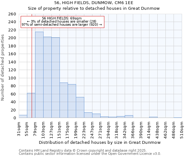 56, HIGH FIELDS, DUNMOW, CM6 1EE: Size of property relative to detached houses houses in Great Dunmow