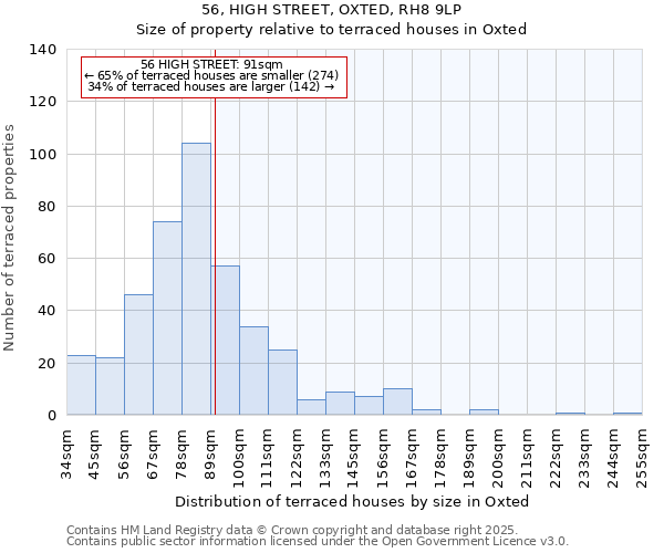 56, HIGH STREET, OXTED, RH8 9LP: Size of property relative to terraced houses houses in Oxted