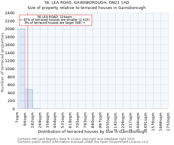 56, LEA ROAD, GAINSBOROUGH, DN21 1AD: Size of property relative to terraced houses houses in Gainsborough