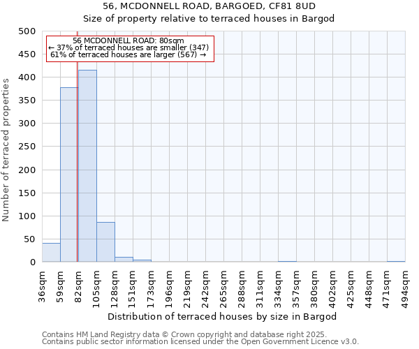 56, MCDONNELL ROAD, BARGOED, CF81 8UD: Size of property relative to terraced houses houses in Bargod