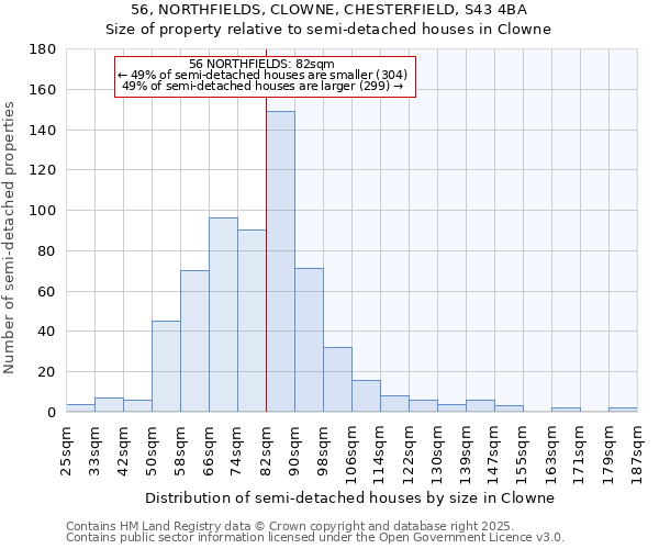 56, NORTHFIELDS, CLOWNE, CHESTERFIELD, S43 4BA: Size of property relative to semi-detached houses houses in Clowne