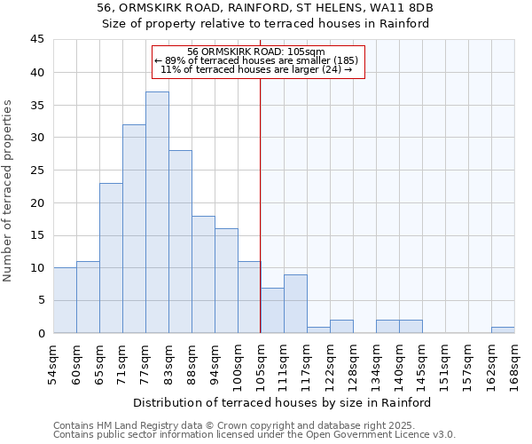 56, ORMSKIRK ROAD, RAINFORD, ST HELENS, WA11 8DB: Size of property relative to terraced houses houses in Rainford