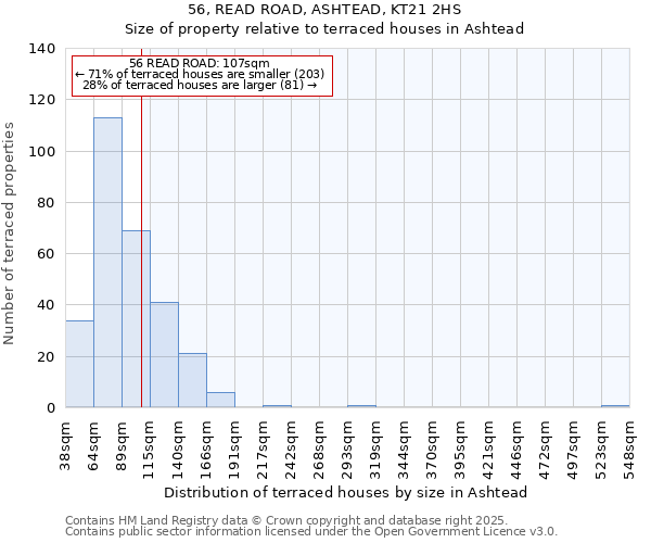 56, READ ROAD, ASHTEAD, KT21 2HS: Size of property relative to terraced houses houses in Ashtead