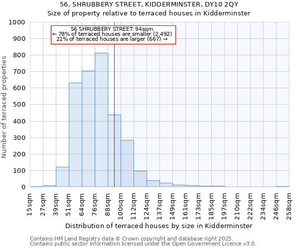 56, SHRUBBERY STREET, KIDDERMINSTER, DY10 2QY: Size of property relative to terraced houses houses in Kidderminster