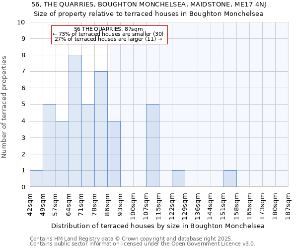 56, THE QUARRIES, BOUGHTON MONCHELSEA, MAIDSTONE, ME17 4NJ: Size of property relative to terraced houses houses in Boughton Monchelsea