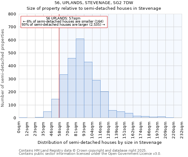 56, UPLANDS, STEVENAGE, SG2 7DW: Size of property relative to semi-detached houses houses in Stevenage
