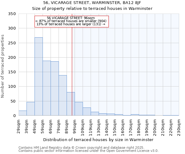 56, VICARAGE STREET, WARMINSTER, BA12 8JF: Size of property relative to terraced houses houses in Warminster