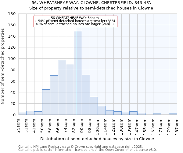 56, WHEATSHEAF WAY, CLOWNE, CHESTERFIELD, S43 4FA: Size of property relative to semi-detached houses houses in Clowne