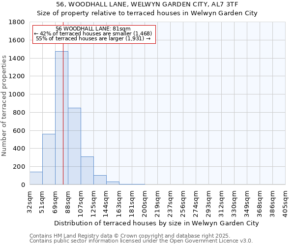 56, WOODHALL LANE, WELWYN GARDEN CITY, AL7 3TF: Size of property relative to terraced houses houses in Welwyn Garden City