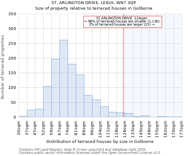57, ARLINGTON DRIVE, LEIGH, WN7 3QP: Size of property relative to terraced houses houses in Golborne