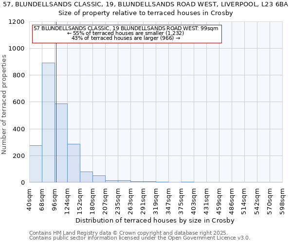 57, BLUNDELLSANDS CLASSIC, 19, BLUNDELLSANDS ROAD WEST, LIVERPOOL, L23 6BA: Size of property relative to terraced houses houses in Crosby