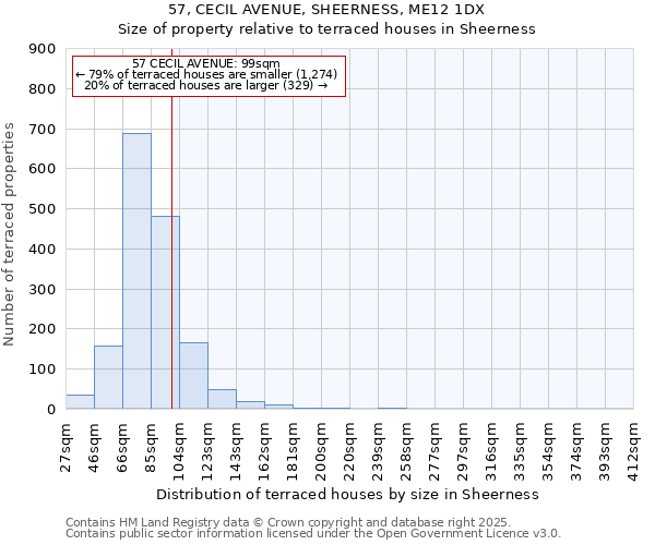 57, CECIL AVENUE, SHEERNESS, ME12 1DX: Size of property relative to terraced houses houses in Sheerness