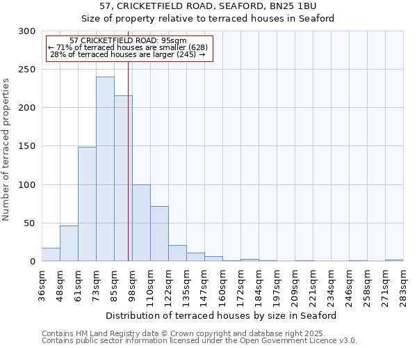 57, CRICKETFIELD ROAD, SEAFORD, BN25 1BU: Size of property relative to terraced houses houses in Seaford